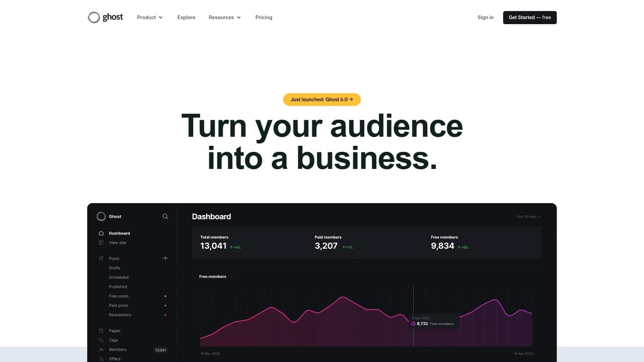 Ghost blogging platform with membership dashboard